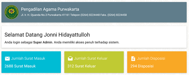 surat elektronik