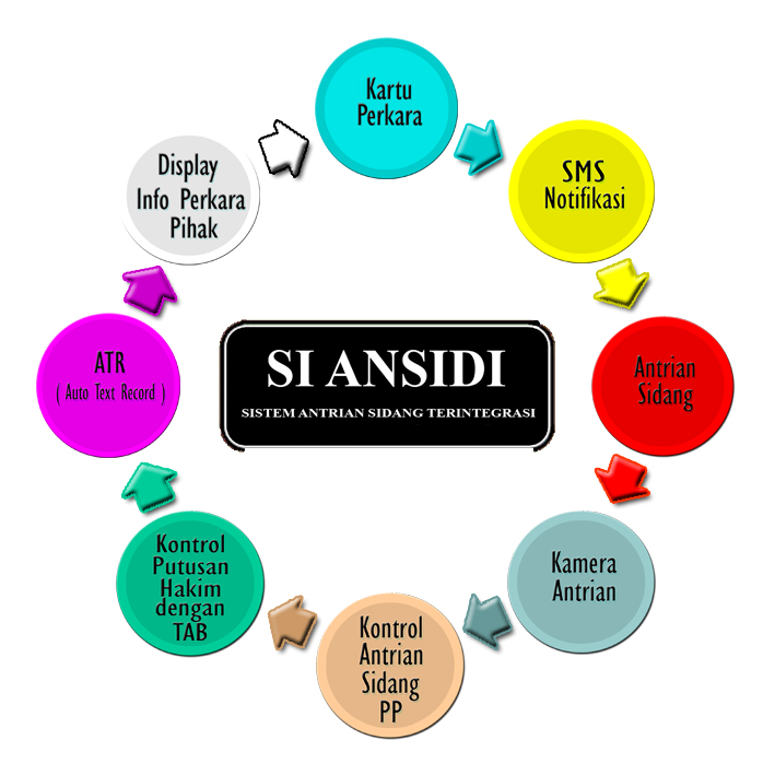 SIANSIDI